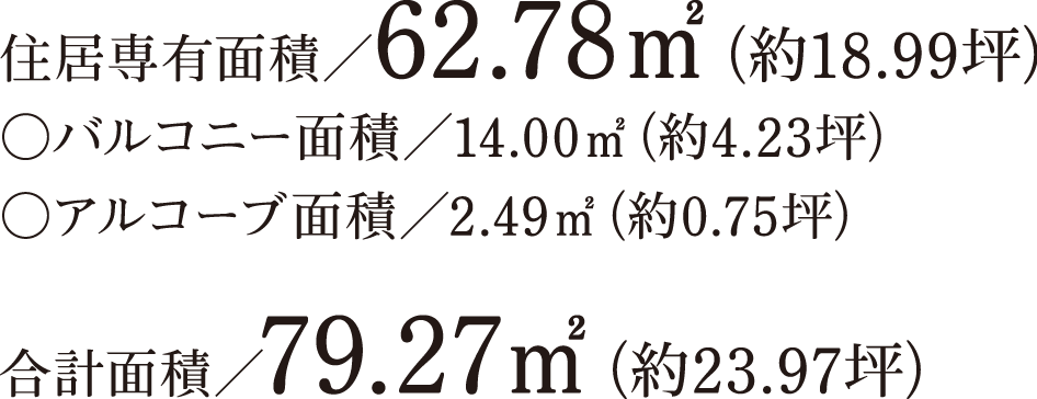 住居専有面積 / 62.78㎡（約18.99坪）バルコニー面積 / 14.00㎡（約4.23坪）アルコーブ面積 / 2.49㎡（約0.75坪）合計面積 / 79.27㎡（約23.97坪）