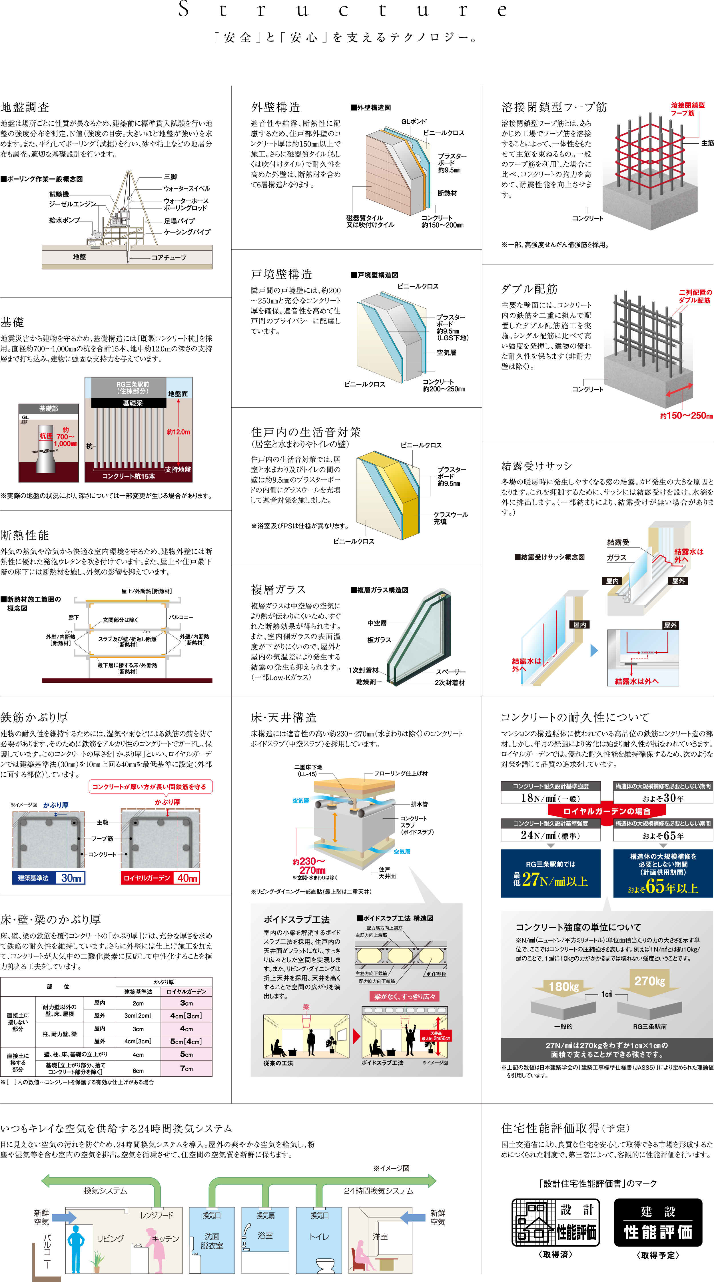 Structure 「安全」と「安心」を支えるテクノロジー。