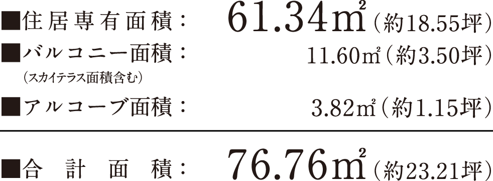 住居専有面積：61.34㎡（約18.55坪）バルコニー面積：11.60㎡（約3.50坪）アルコーブ面積：3.82㎡（約1.15坪）合計面積：76.76㎡（約23.21坪）