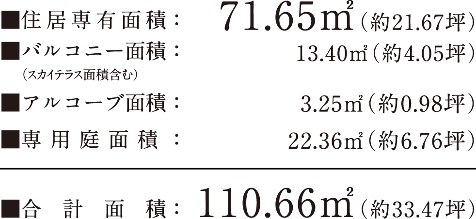 住居専有面積：71.65㎡（約21.67坪）バルコニー面積：13.40㎡（約4.05坪）アルコーブ面積：3.25㎡（約0.98坪）専用庭面積：22.36㎡（約6.76坪）合計面積：110.66㎡（約33.47坪）