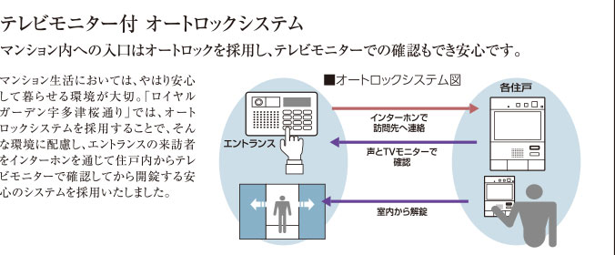 テレビモニター付 オートロックシステム