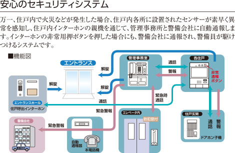 安心のセキュリティシステム