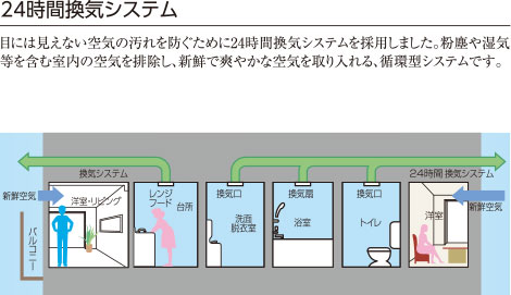 24時間換気システム