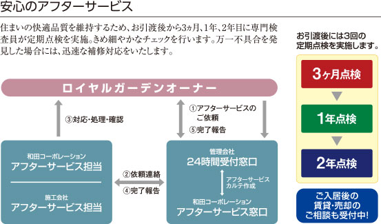 安心のアフターサービス