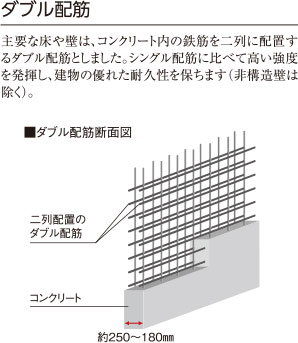 ダブル配筋