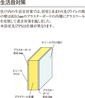 生活音対策