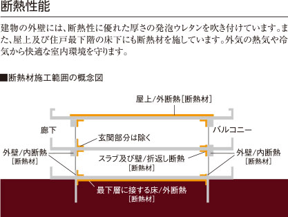 断熱性能