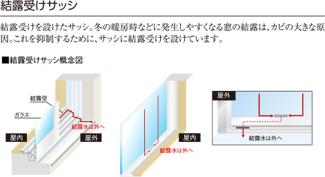 結露受けサッシ