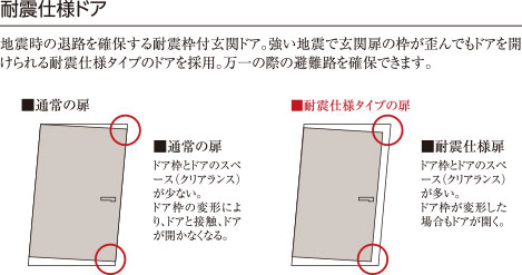 耐震仕様ドア