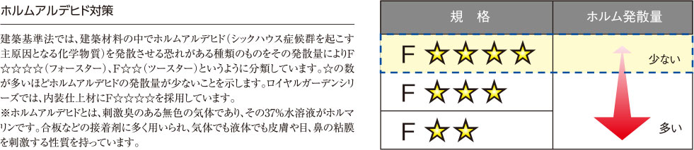 ホルムアルデヒド対策