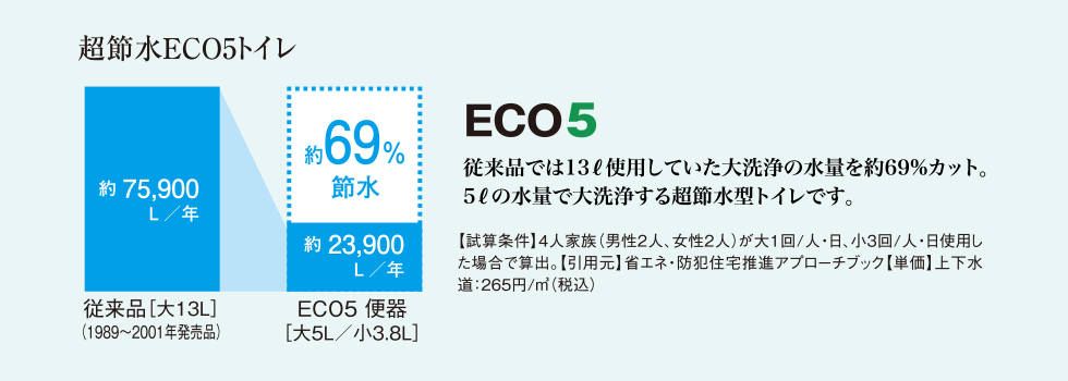 超節水ECO5トイレ