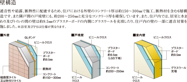 壁構造