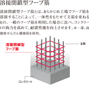 鉄筋かぶり厚