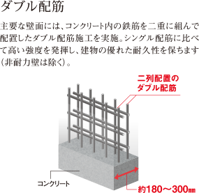 床・壁・梁のかぶり厚