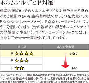 ホルムアルデヒド対策