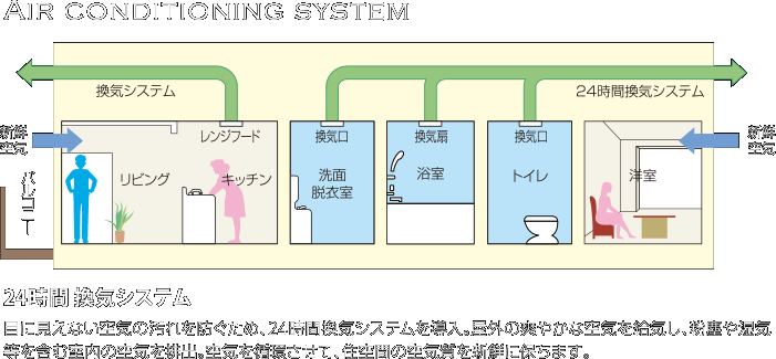 AIR CONDITIONING SYSTEM