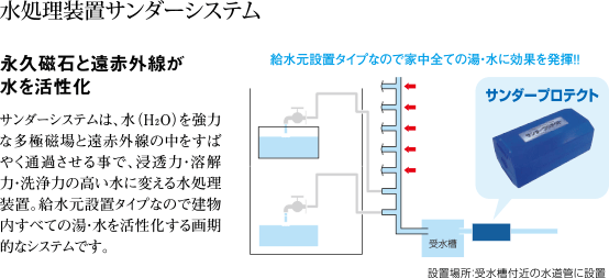 水処理装置サンダーシステム