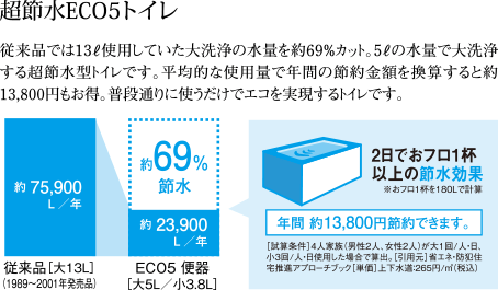 超節水ECO5トイレ