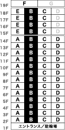 71-Bタイプの住戸位置図